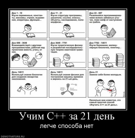 C++ за 21 день