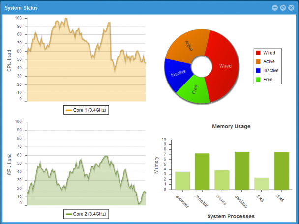Пример System Monitor-а в Web Desktop Example