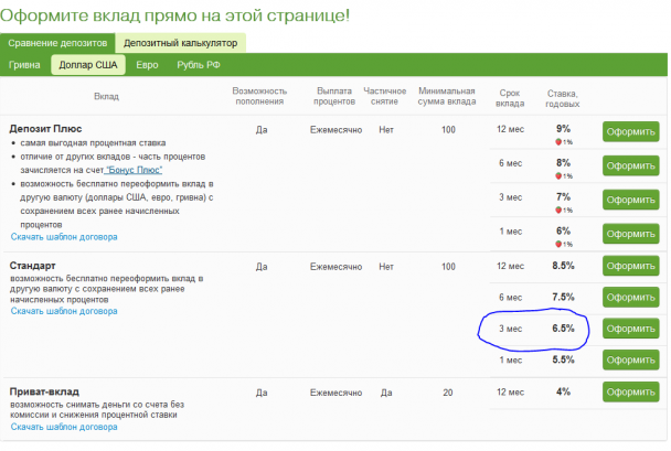 Падающие ставки на доллар в ПриватБанке