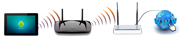 Настройка моста между двух wifi роутеров