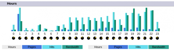 Иконки в Awstats