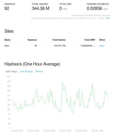 Coinhive спустя месяц
