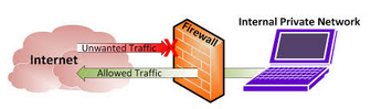 Iptables firewall