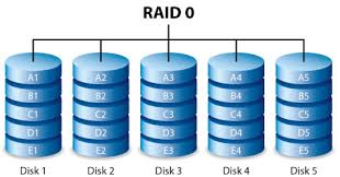 Raid 0