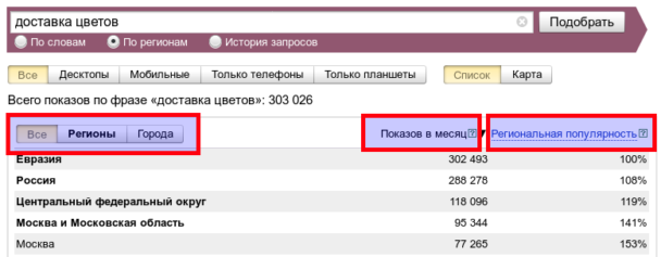 Яндекс.Вордстат - Статичтика по регионам