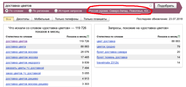 Яндекс.Вордстат - Статистика запросов по центральному региону