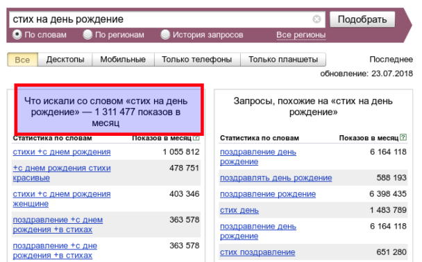 Яндекс.Вордстат - Статистика фразы без учета предлогов
