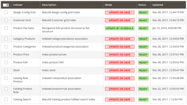 Magento 2 индекс Update by schedule